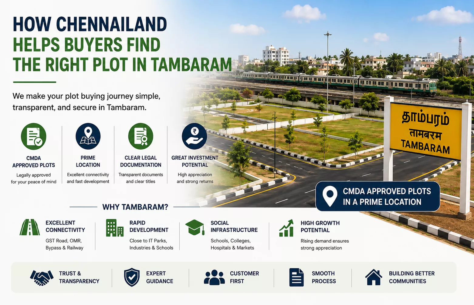 How ChennaiLand Helps Buyers Find the Right Plot in Tambaram
