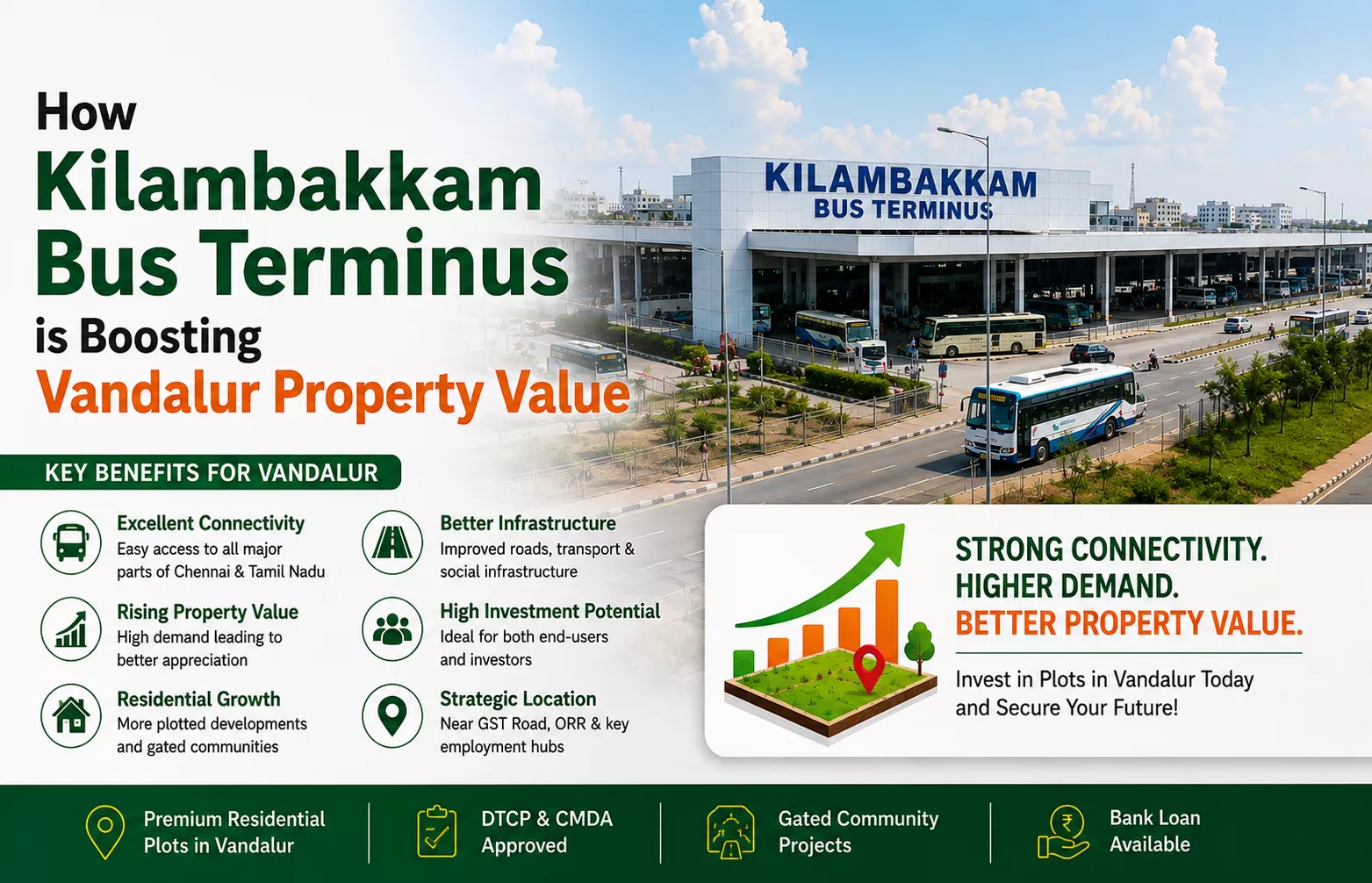 How Kilambakkam Bus Terminus is Boosting Vandalur Property Value in 2026
