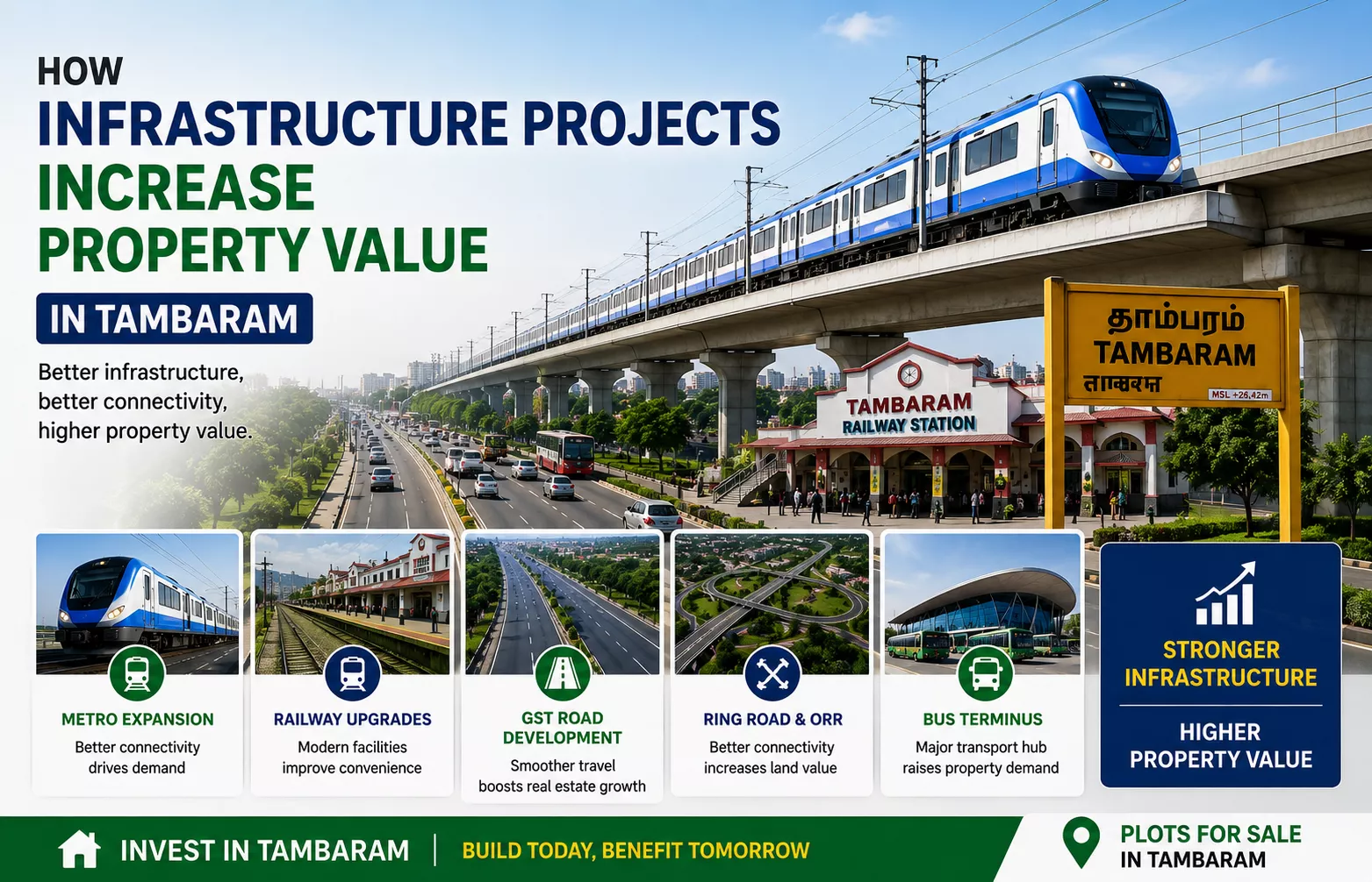 Major Infrastructure Projects Boosting Tambaram Property Value
