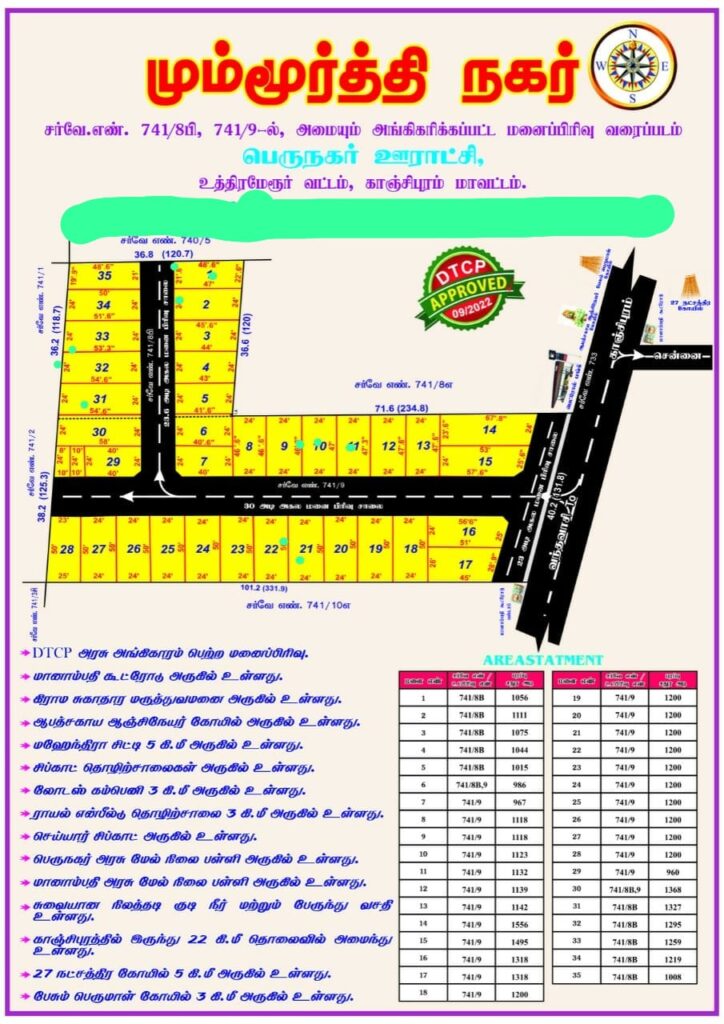 Plots in Vandavasi, Kanchipuram